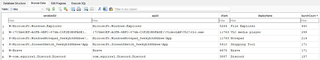 The tiles table open in DB Browser for SQLite, sorted by launchCount descending, showing both W~ and P~ prefixed entries